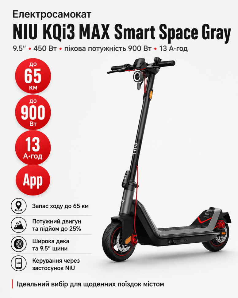 Електросамокат NIU KQi3 MAX Smart Space Gray 9.5″, мотор 450 Вт, пікова потужність 900 Вт, акумулятор 13 А·год, запас ходу до 65 км