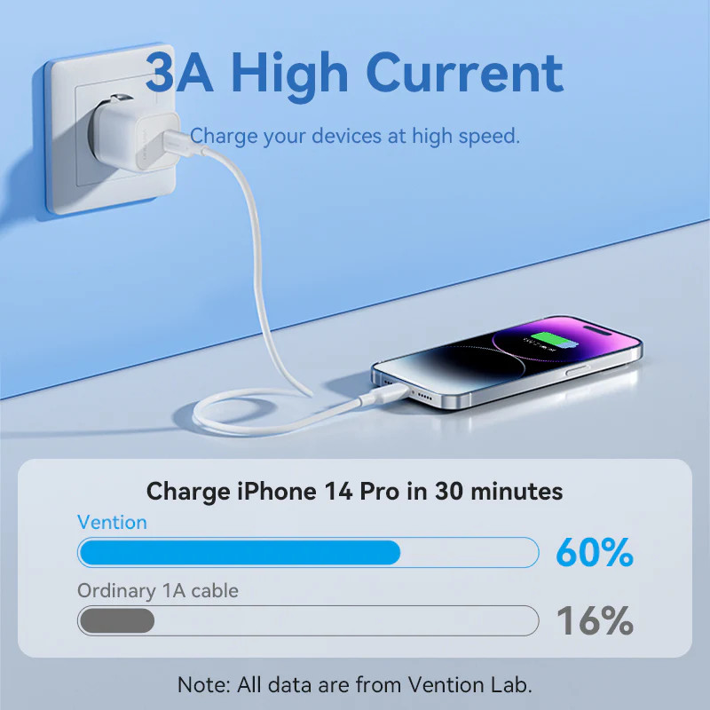 Кабель Vention USB 2.0 Type-C Male to Lightning Male 3A Cable 2M Black PVC Type (LAKBH) Кабель Vention USB 2.0 Type-C Male to Lightning Male 3A Cable 2M Black PVC Type (LAKBH)